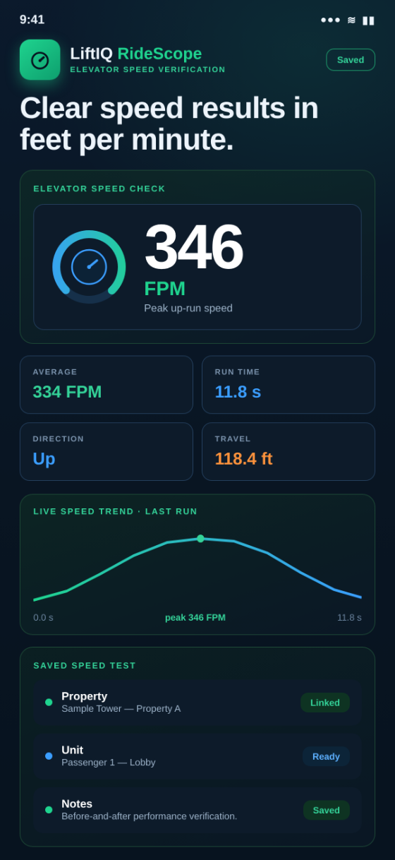 LiftIQ RideScope